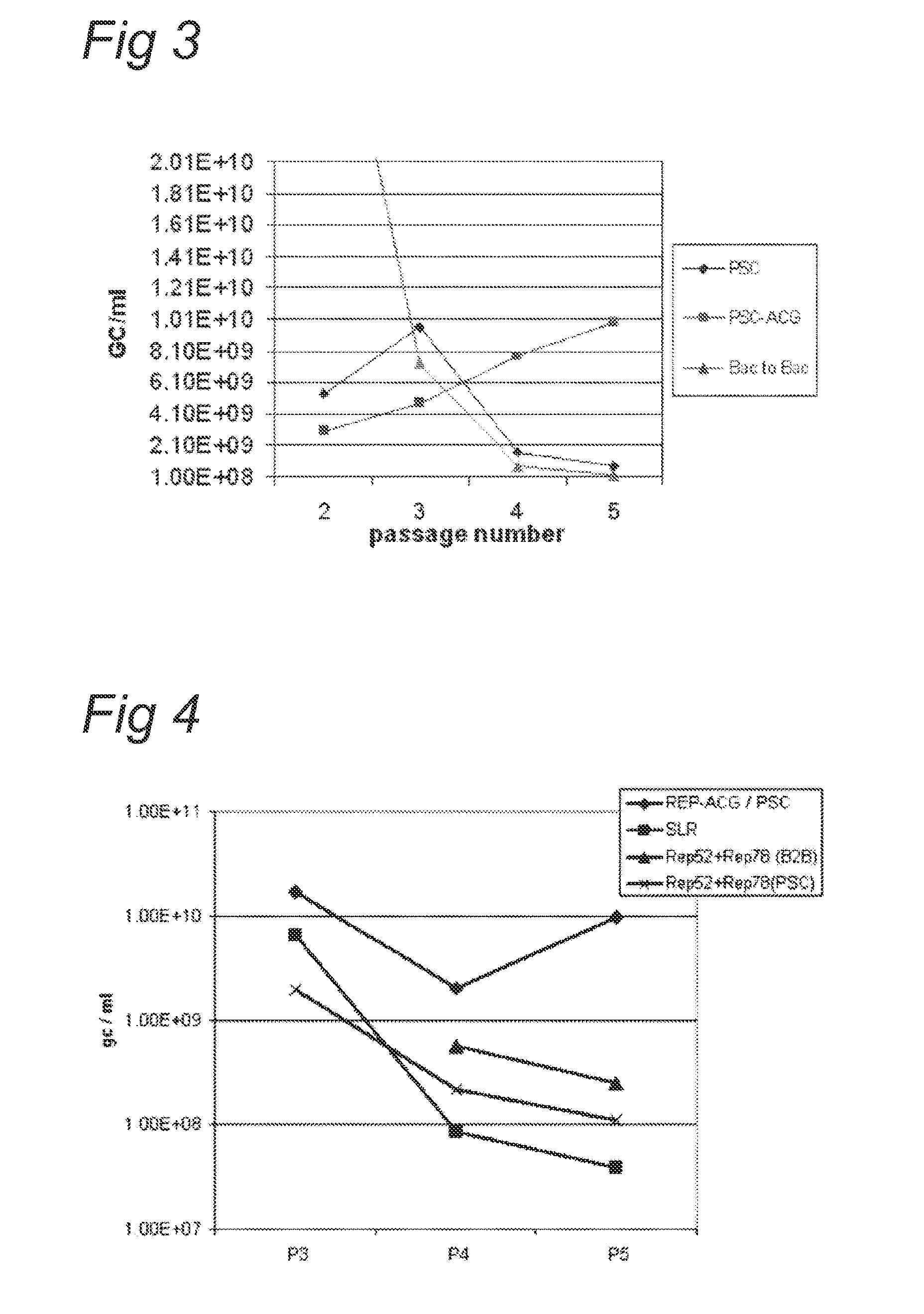 Vectors with modified initiation codon for the translation of aav-rep78 useful for production of aav