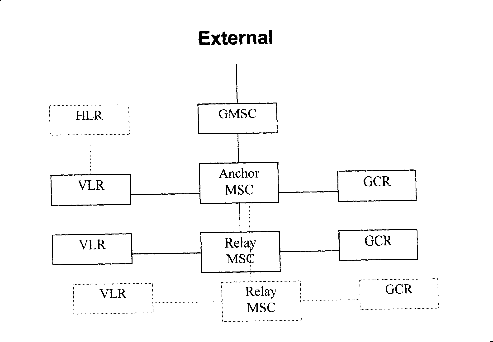 Method and system for grouped transmitting SMS