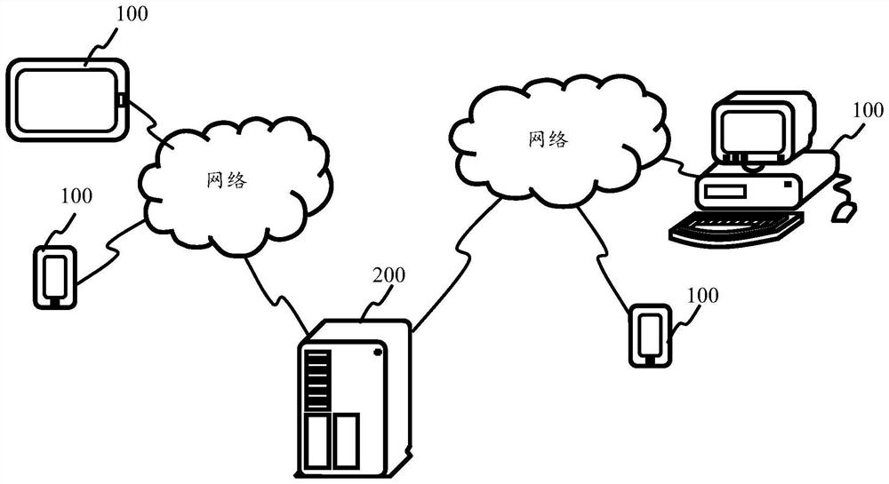 Model training method and device, equipment and storage medium