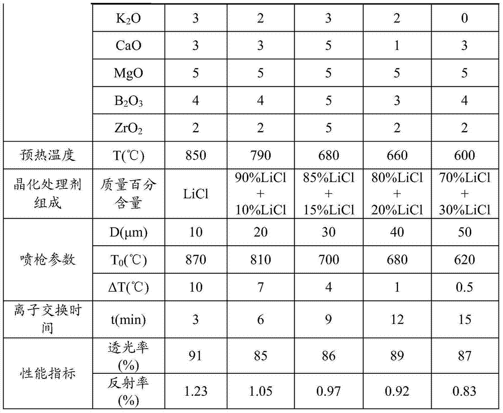 Preparing method of anti-dazzle glass