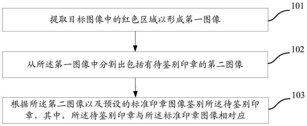 A seal identification method and device