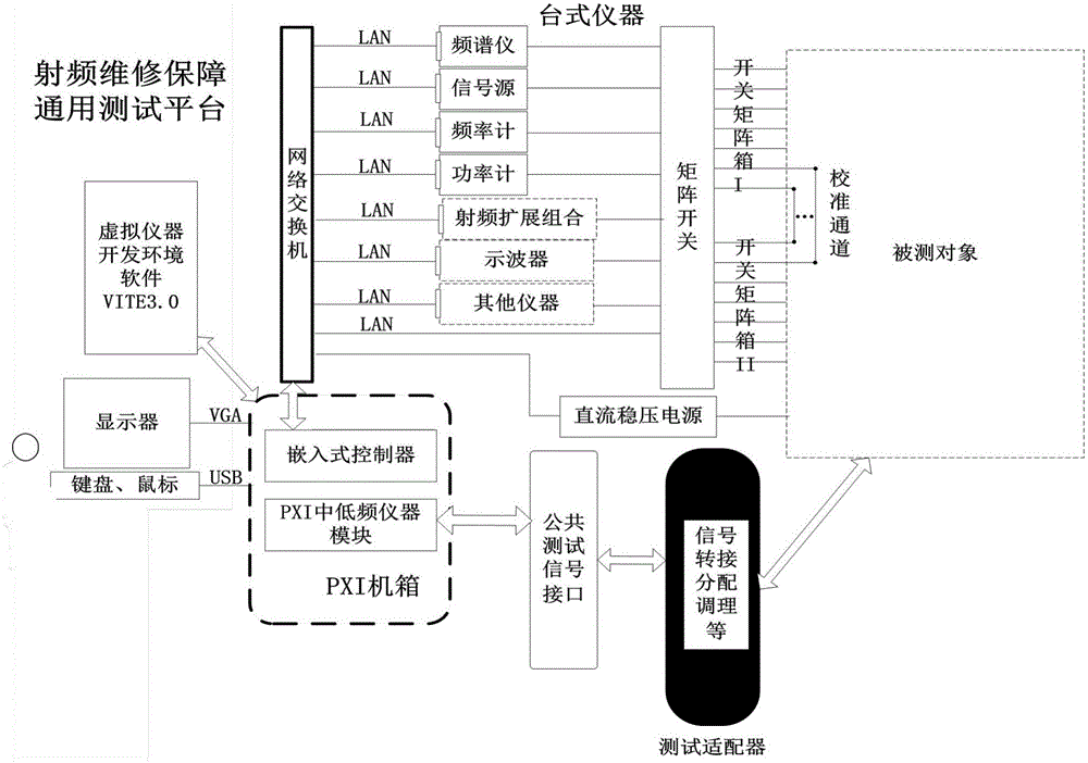 RF circuit off-location detecting system of communication and navigation system
