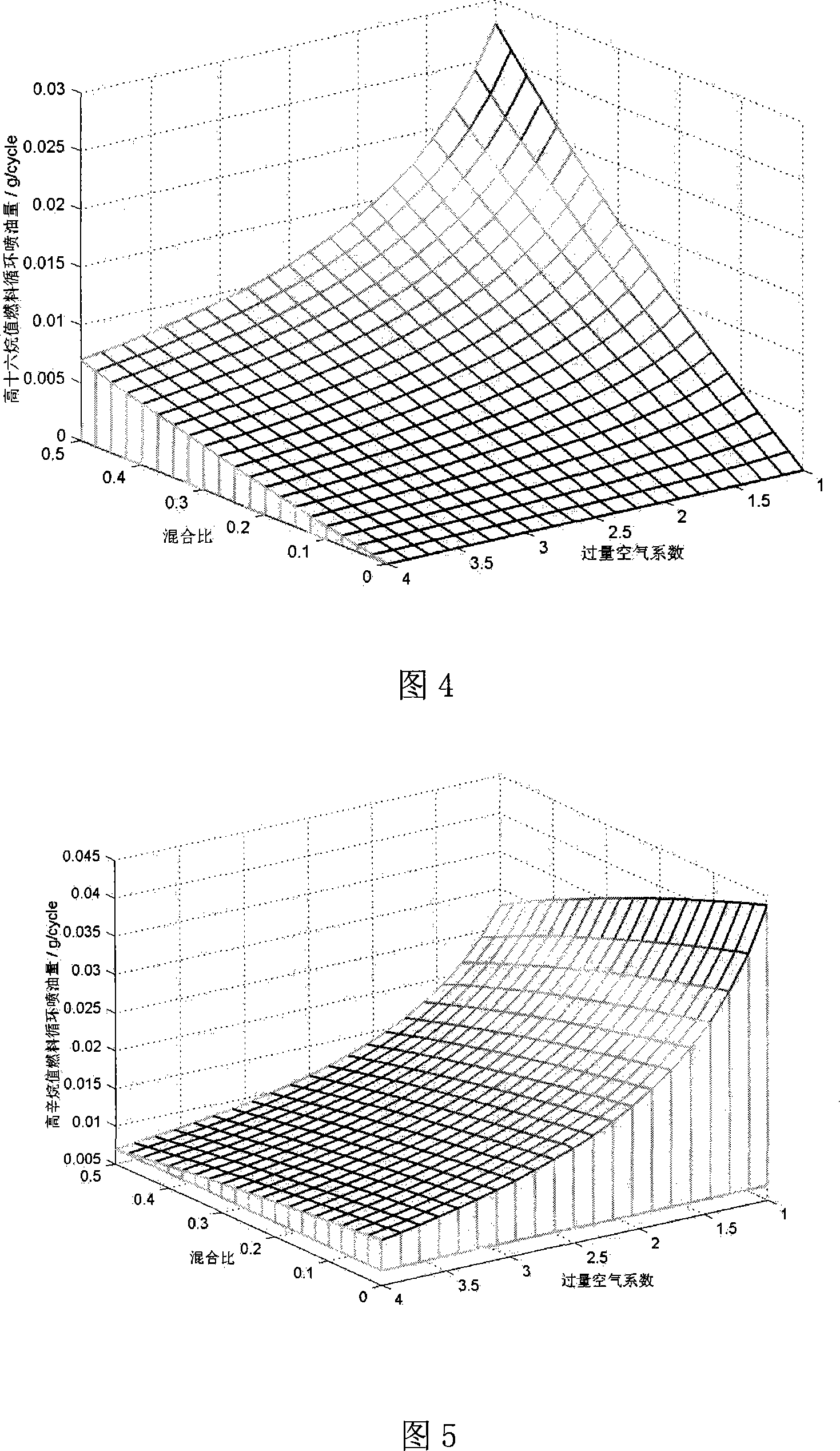 Fuel on-site mixing and compressed ignition internal combustion engine and control method
