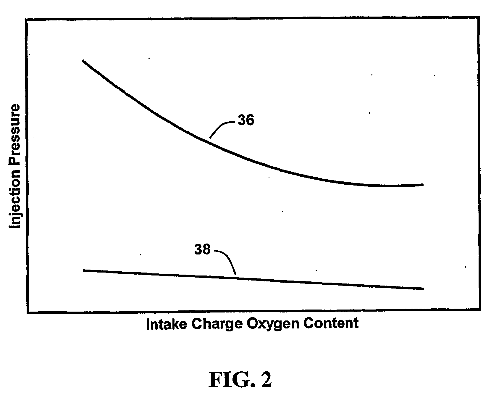 Exhaust gas recirculation methods and apparatus for reducing NOX emissions from internal combustion engines