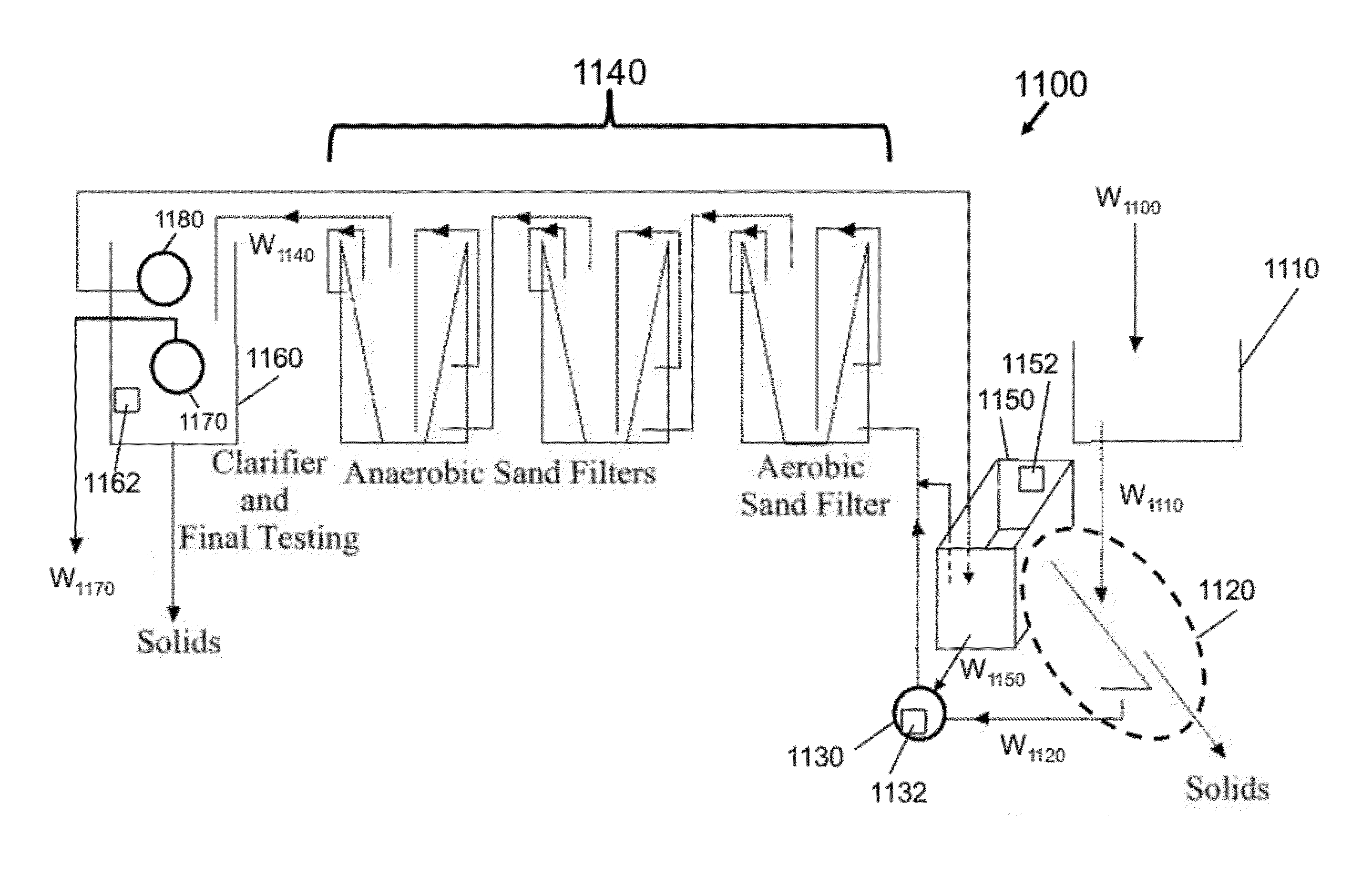System and Process for Removing Nitrogen Compounds and Odors from Wastewater and Wastewater Treatment System