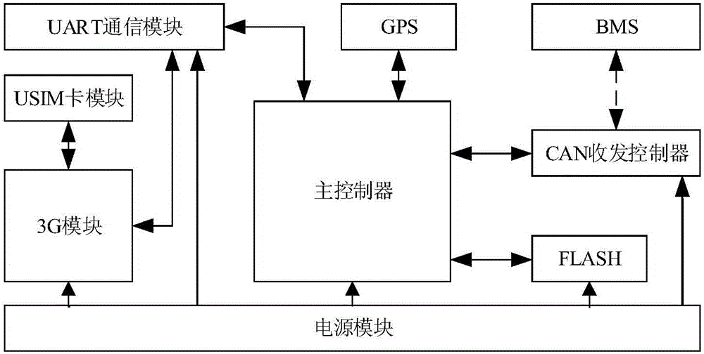 Remote monitoring system for power battery pack of electric vehicle