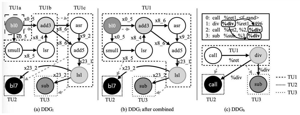 Optimized code decompiling method and system based on deep learning