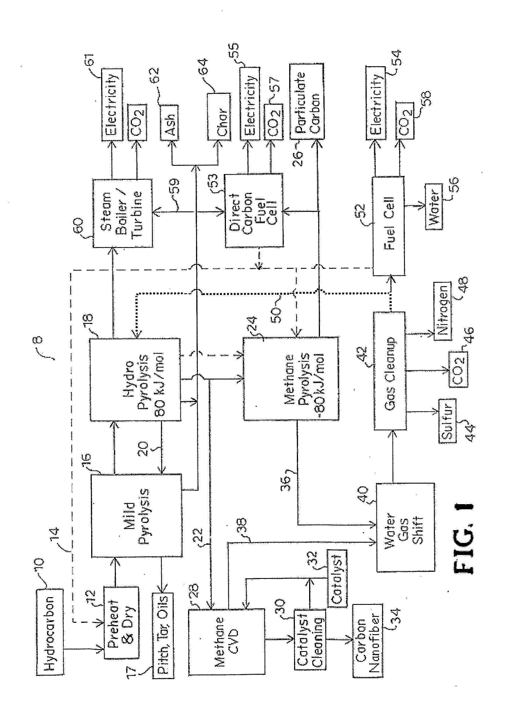 System and method for conversion of hydrocarbon materials