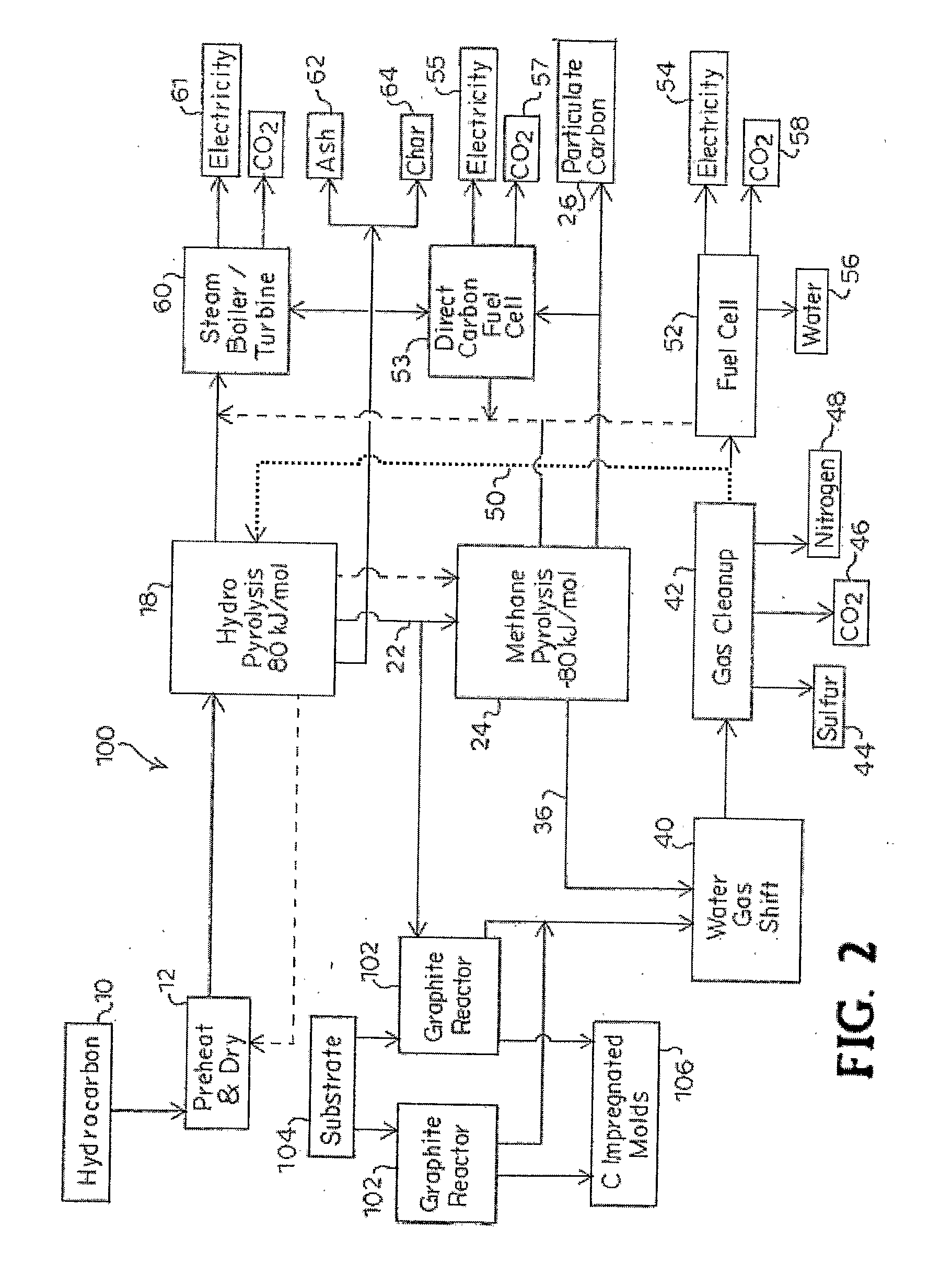 System and method for conversion of hydrocarbon materials