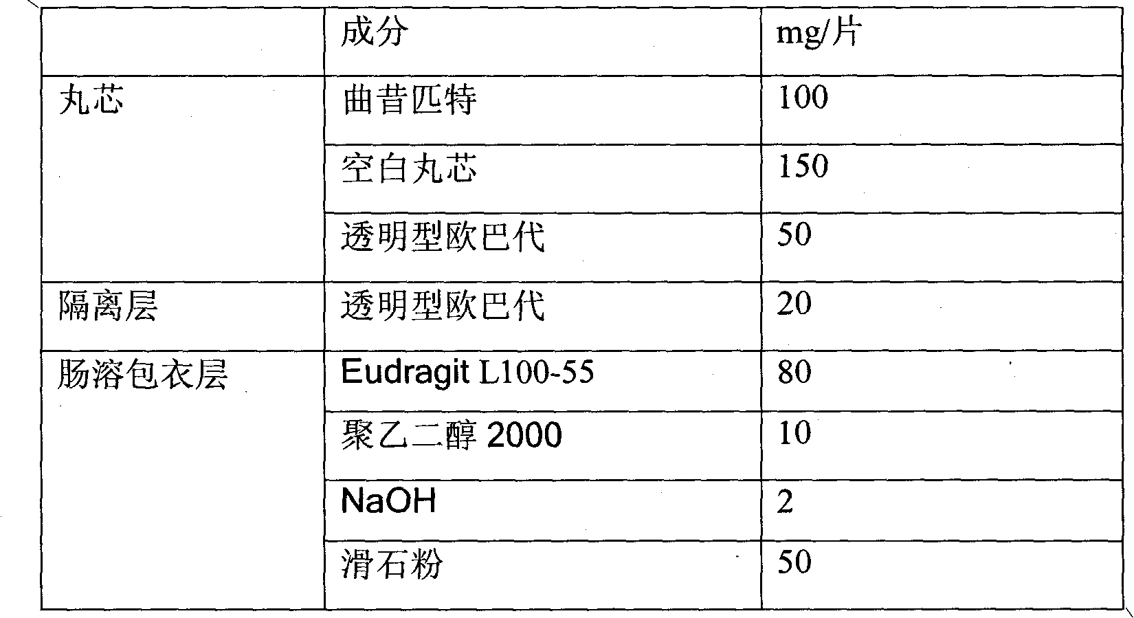 Enteric-coated preparation for treating digestive diseases and preparation method thereof