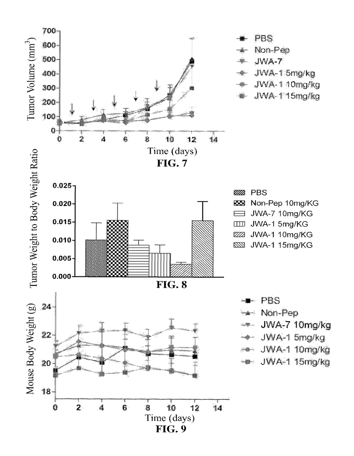 Anti-tumor polypeptides and method for preparing anti-tumor drugs comprisng the same