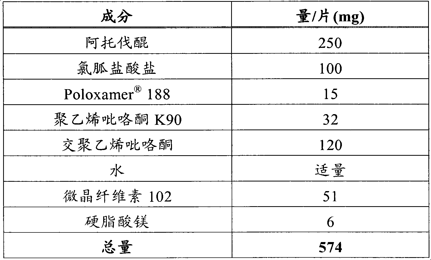 Atovaquone with a particle size diameter range (D90) of greater than 3 [mu]m to about 10 [mu]m