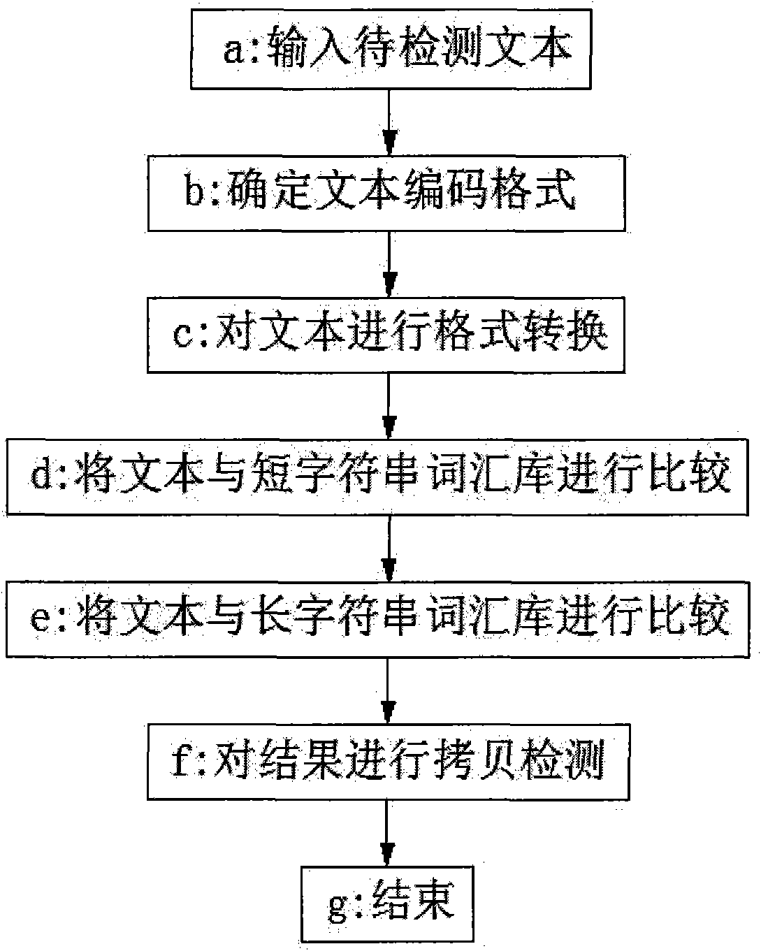 Method for carrying out harmful content recognition on network text and short message service