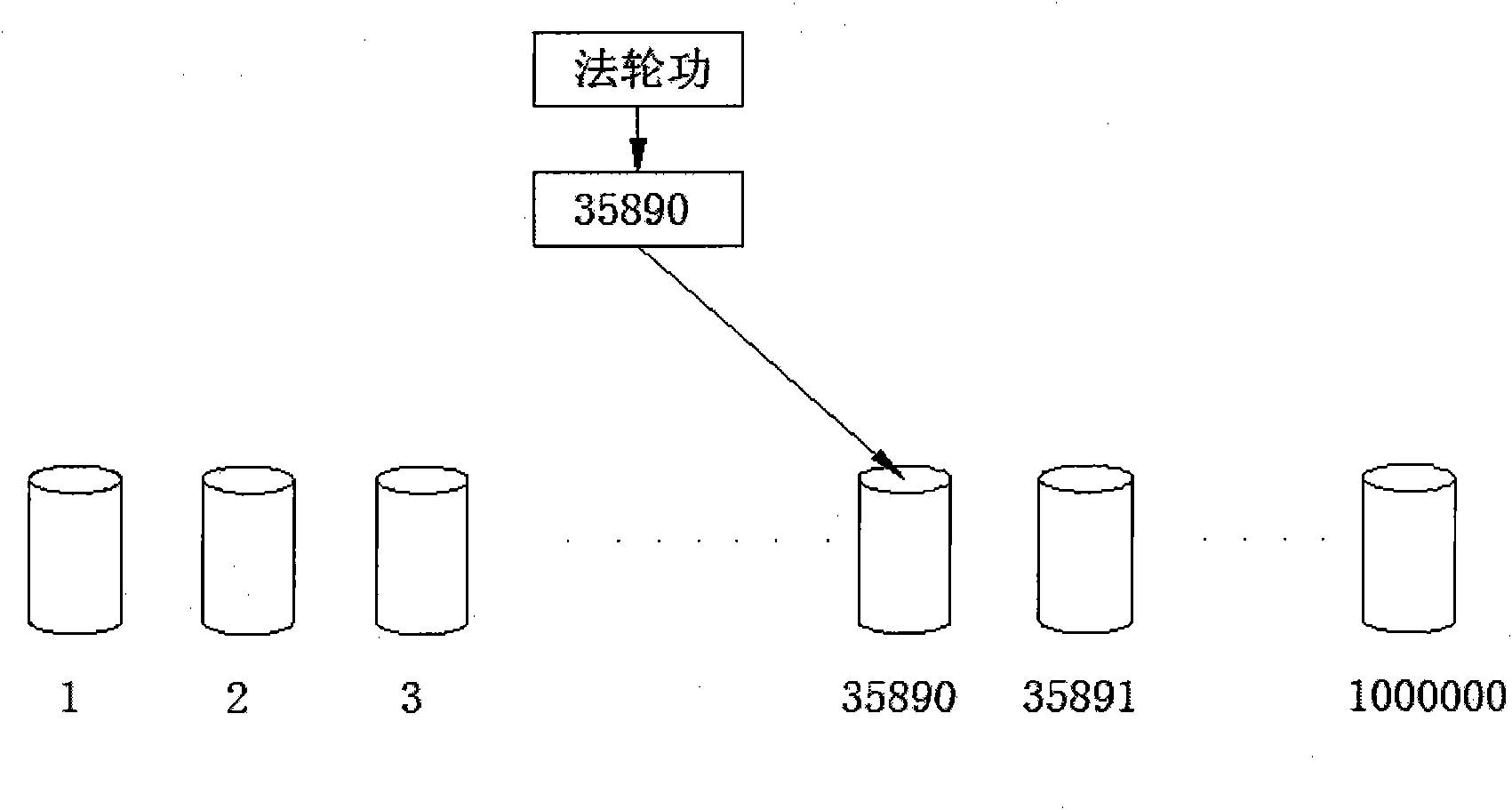 Method for carrying out harmful content recognition on network text and short message service