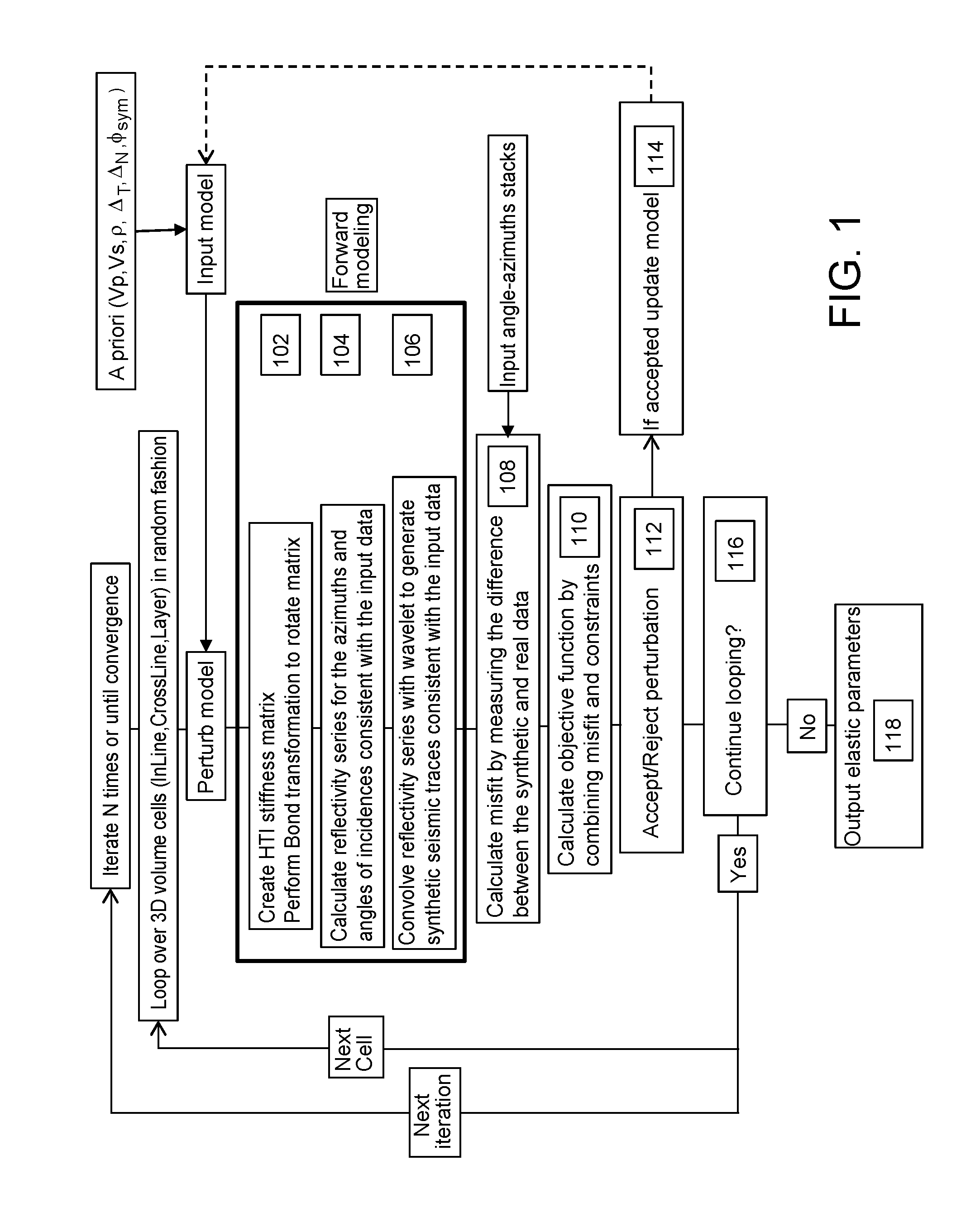 Methods and systems for performing azimuthal simultaneous elastic inversion
