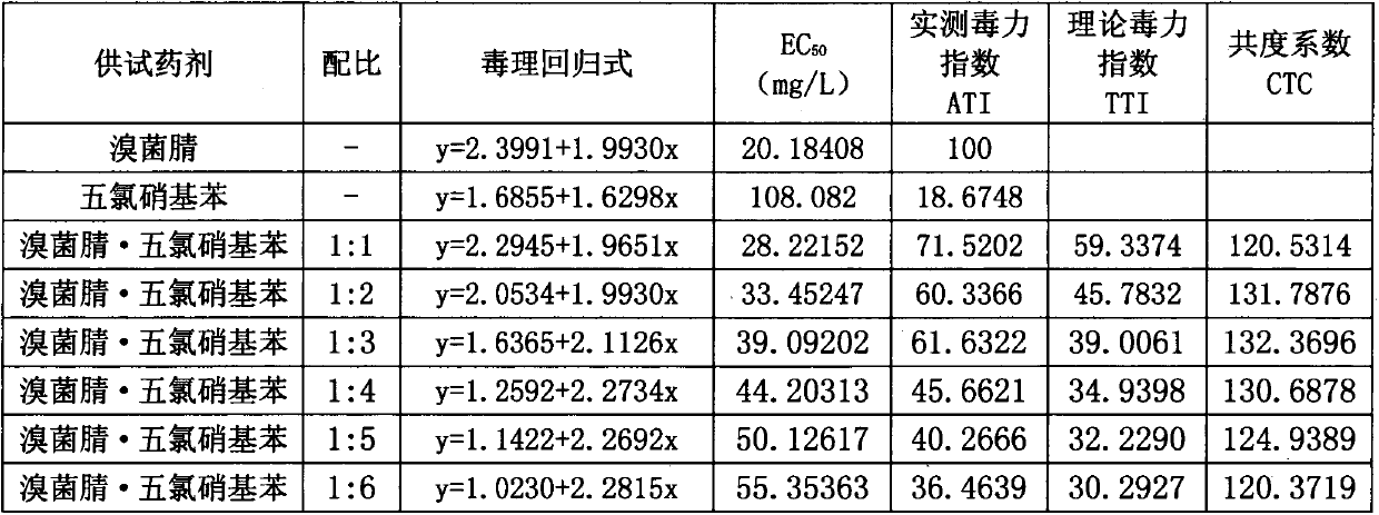 Bactericidal composition containing bromothalonil and pentachloronitrobenzene