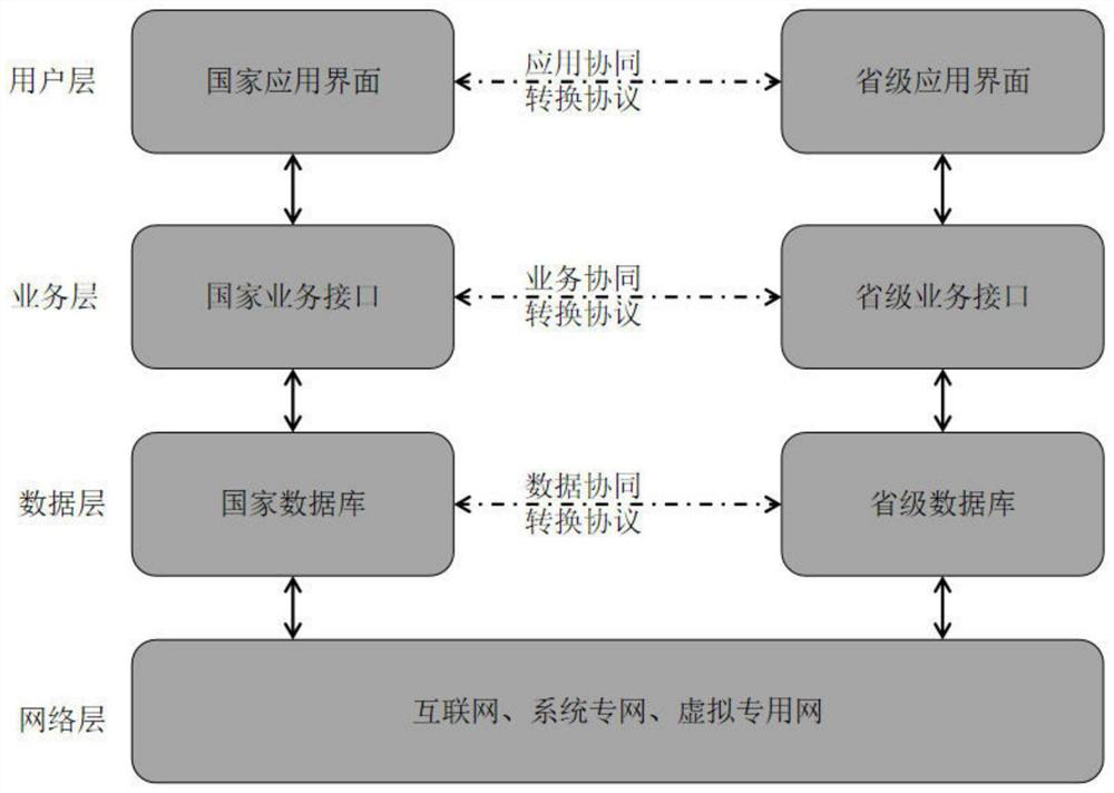 A Forestry Data Collaborative Processing System