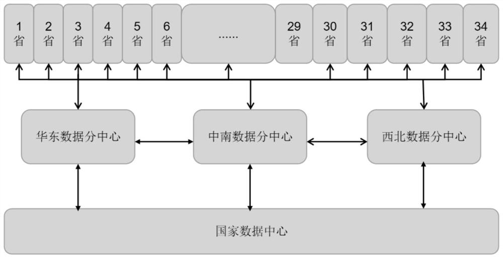 A Forestry Data Collaborative Processing System