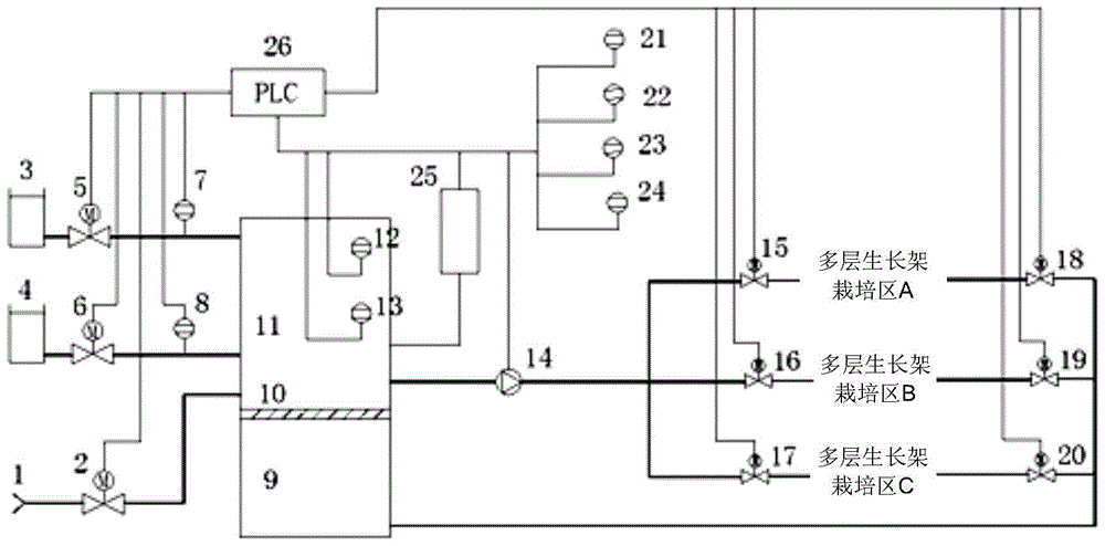 Sunlight-type multi-layer tidal green leafy vegetable factory production system