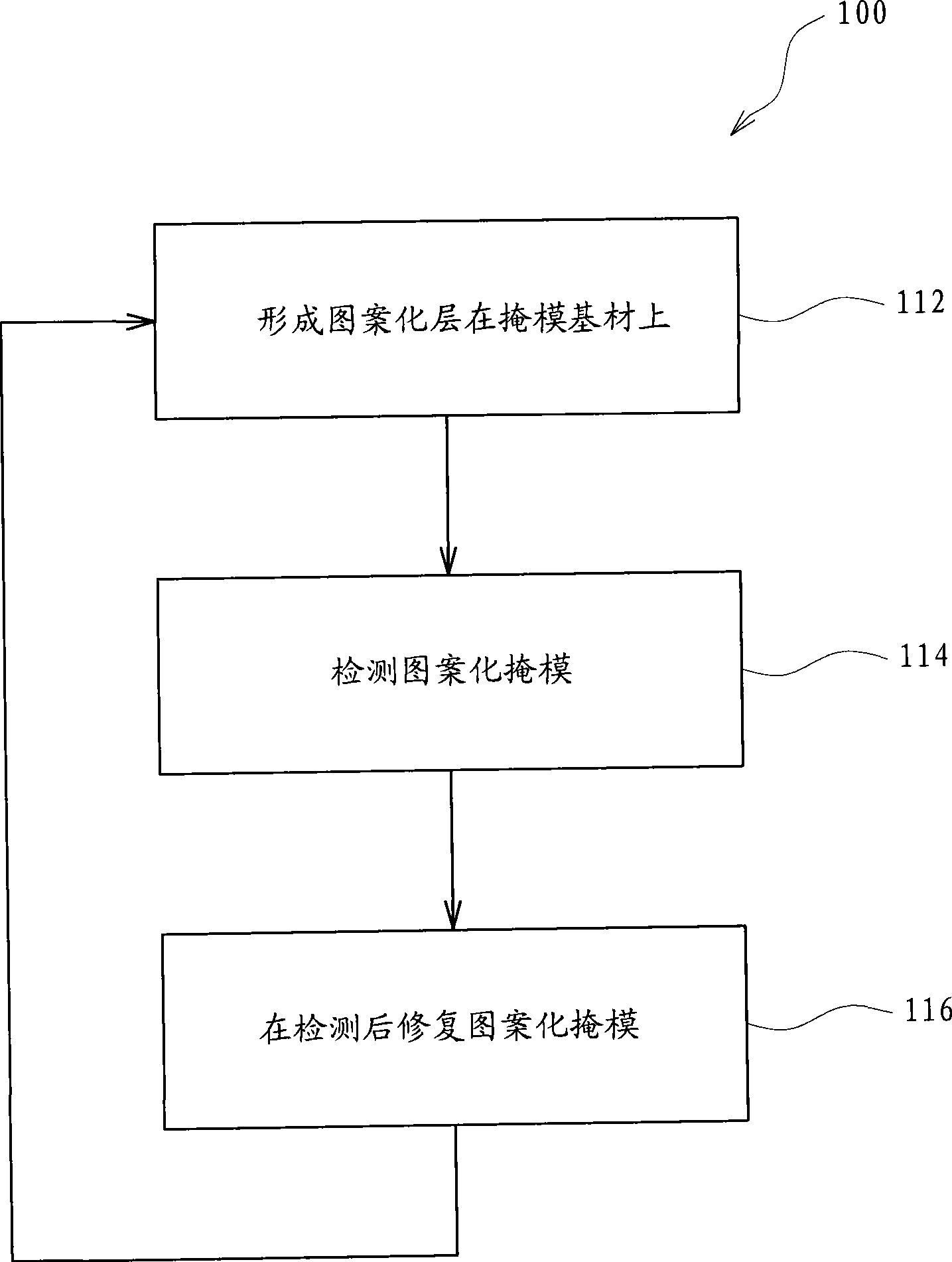 Tools and method for manufacturing integrated circuit mask