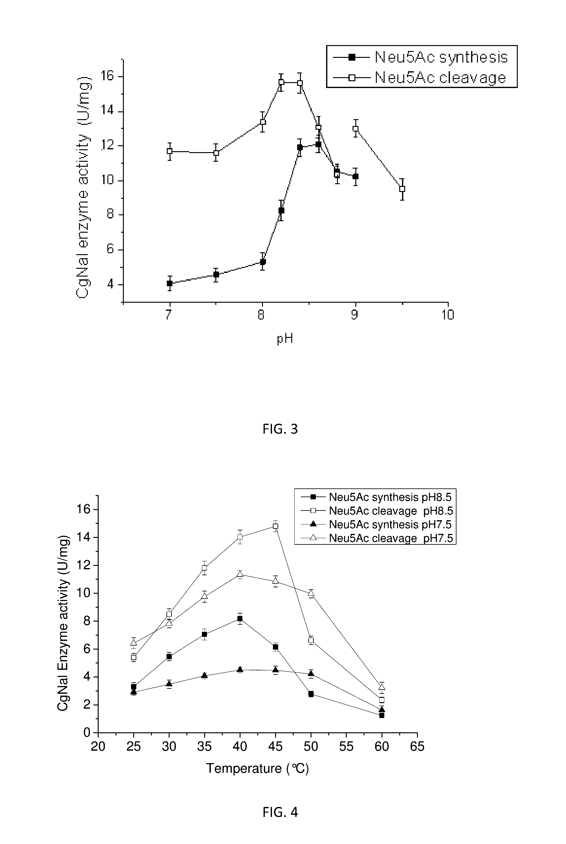 Use of <i>N</i>-acetylneuraminic acid aldolase in catalytic synthesis of <i>N</i>-acetylneuraminic acid