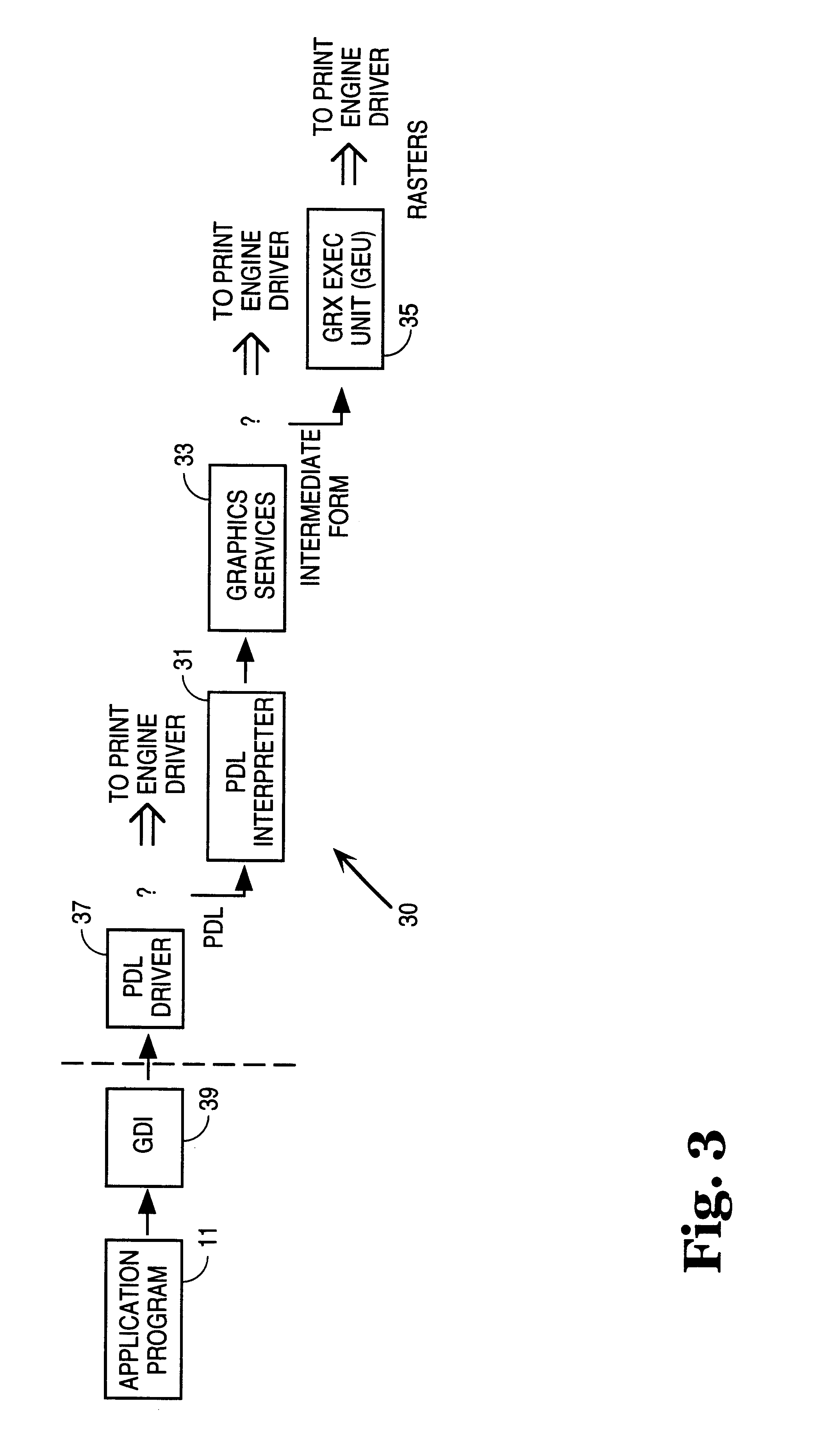 Method and apparatus for selecting print strategy for optimal performance