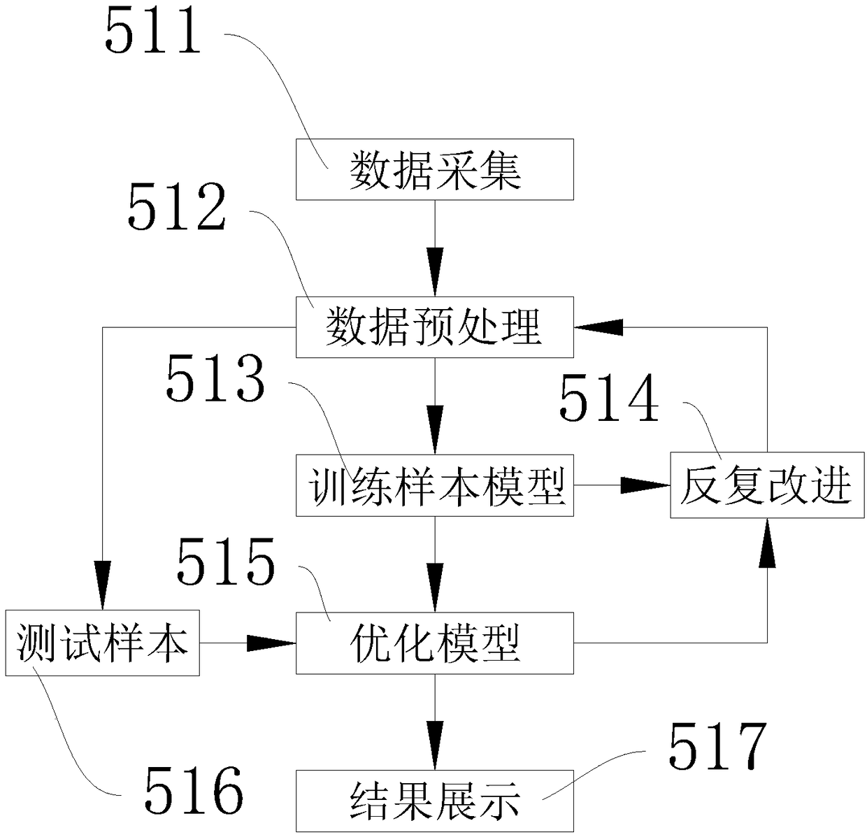 A wind control system based on big data