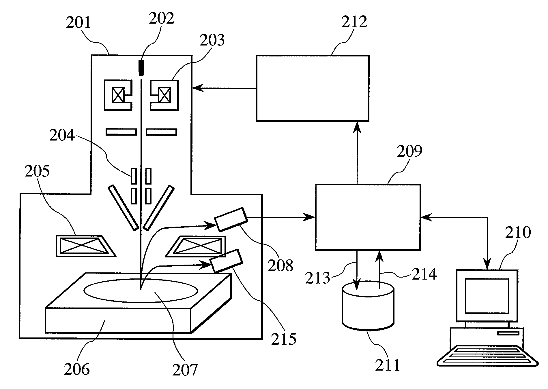 Electron beam measurement apparatus