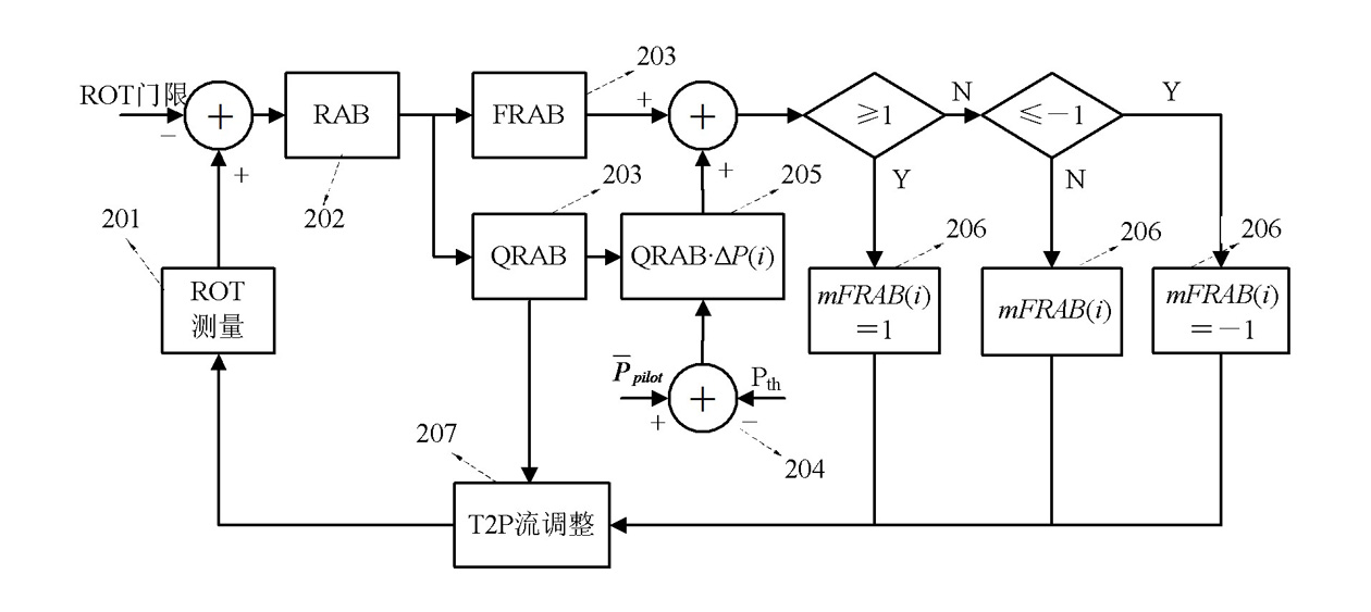 Method for controlling speed rate of reverse link based on channel quality