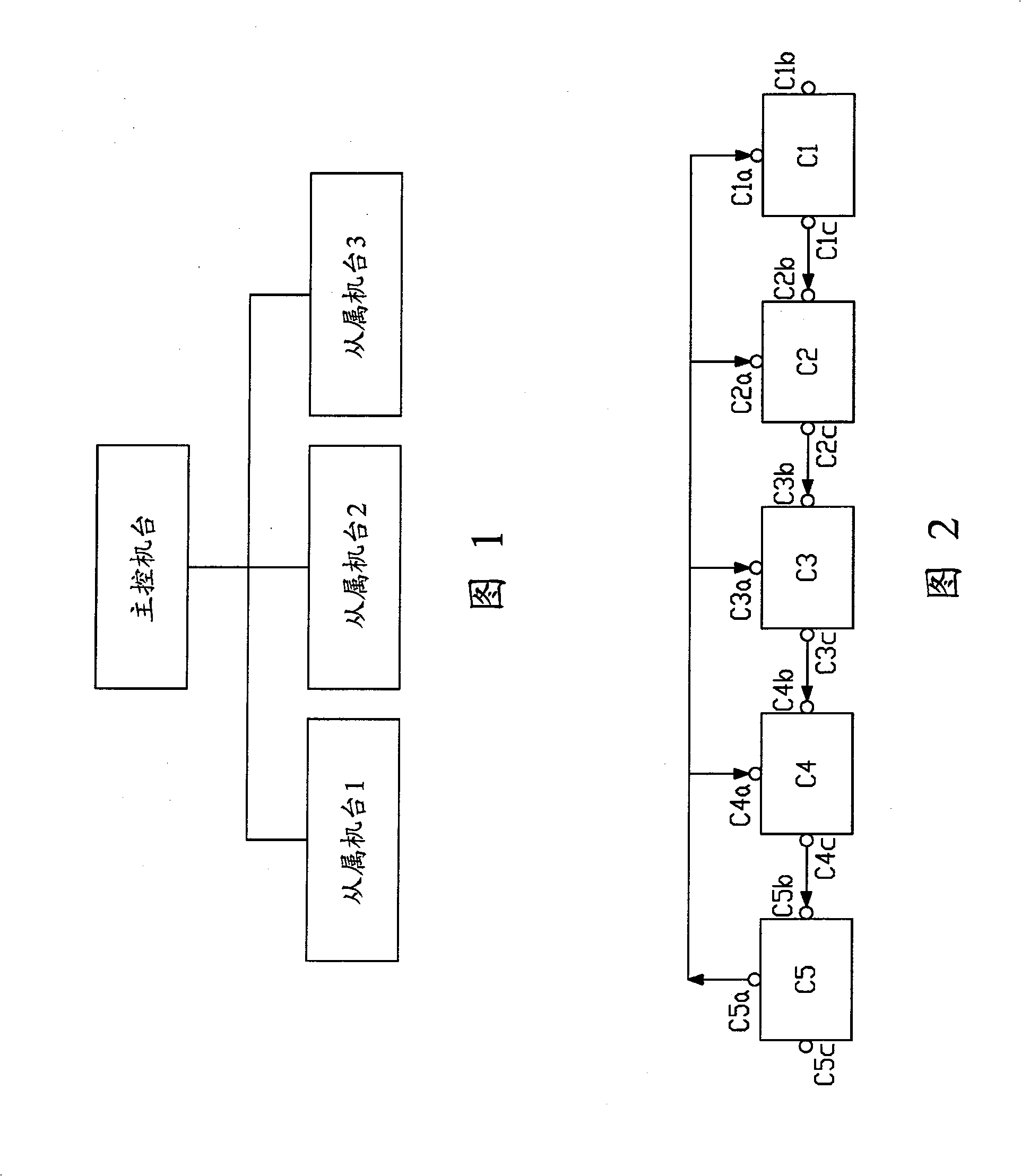 Automatic connection system of multiple machine station and method