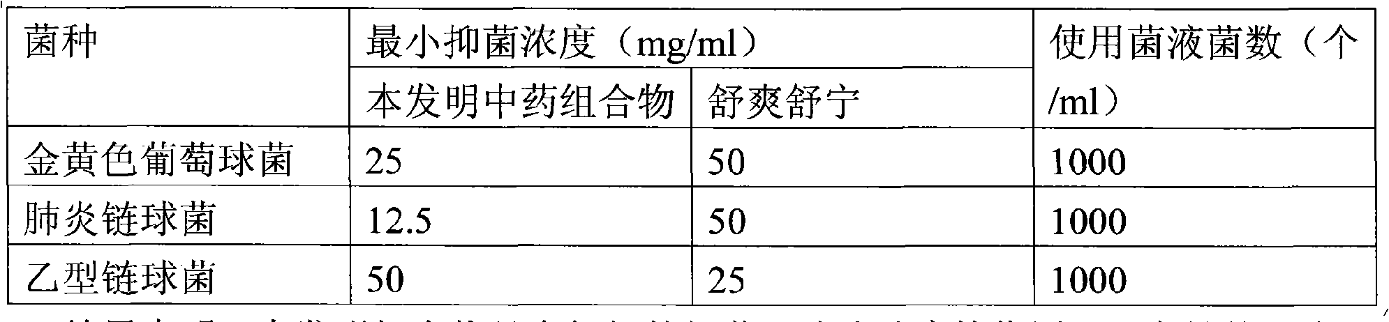 Traditional Chinese medicine composition for treating throat diseases and preparation method thereof