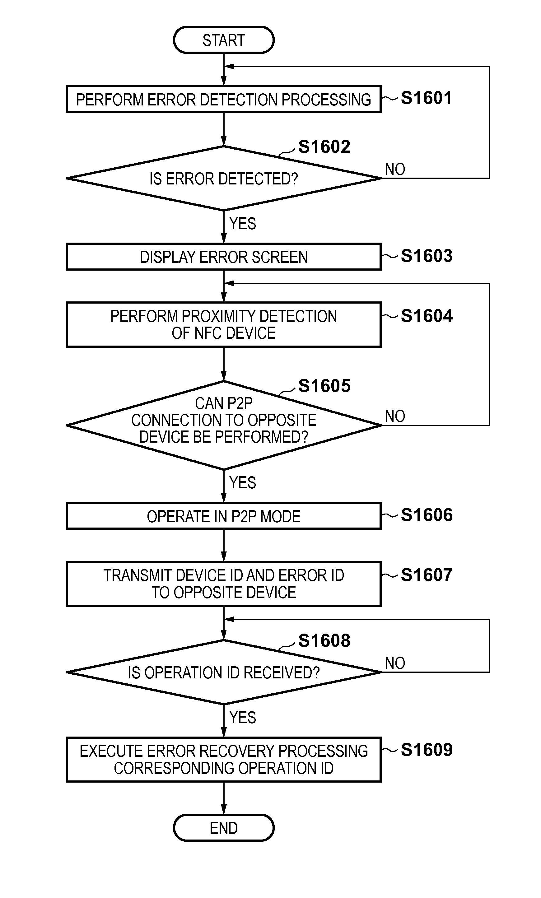 Information processing apparatus, terminal apparatus, and control method thereof