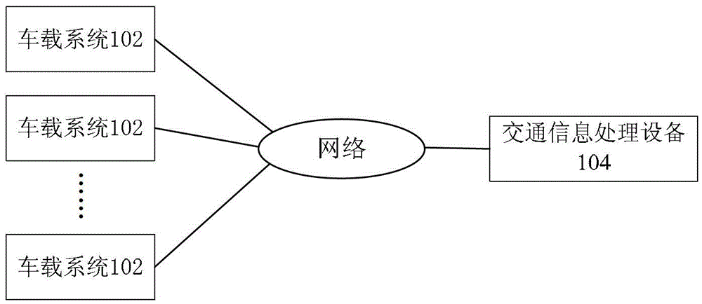 Traffic information processing method and system, and vehicle-mounted system