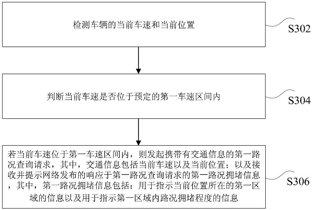 Traffic information processing method and system, and vehicle-mounted system