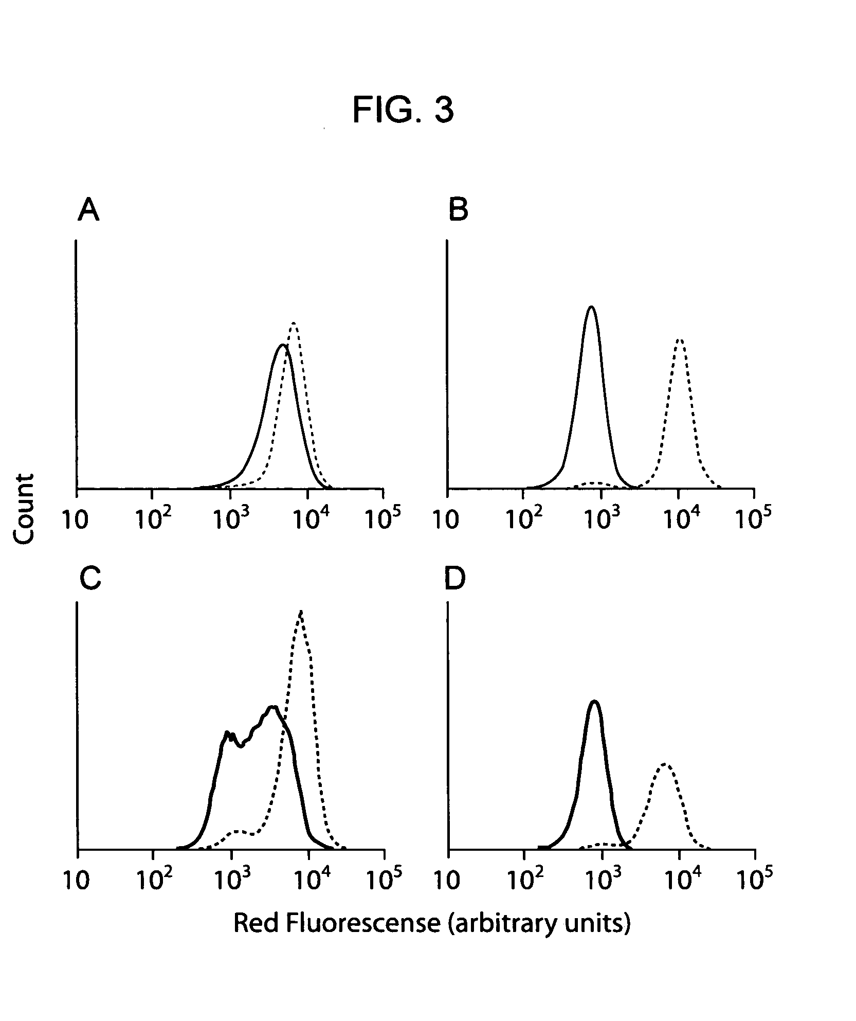 Cellular libraries of peptide sequences (CLiPS) and methods of using the same