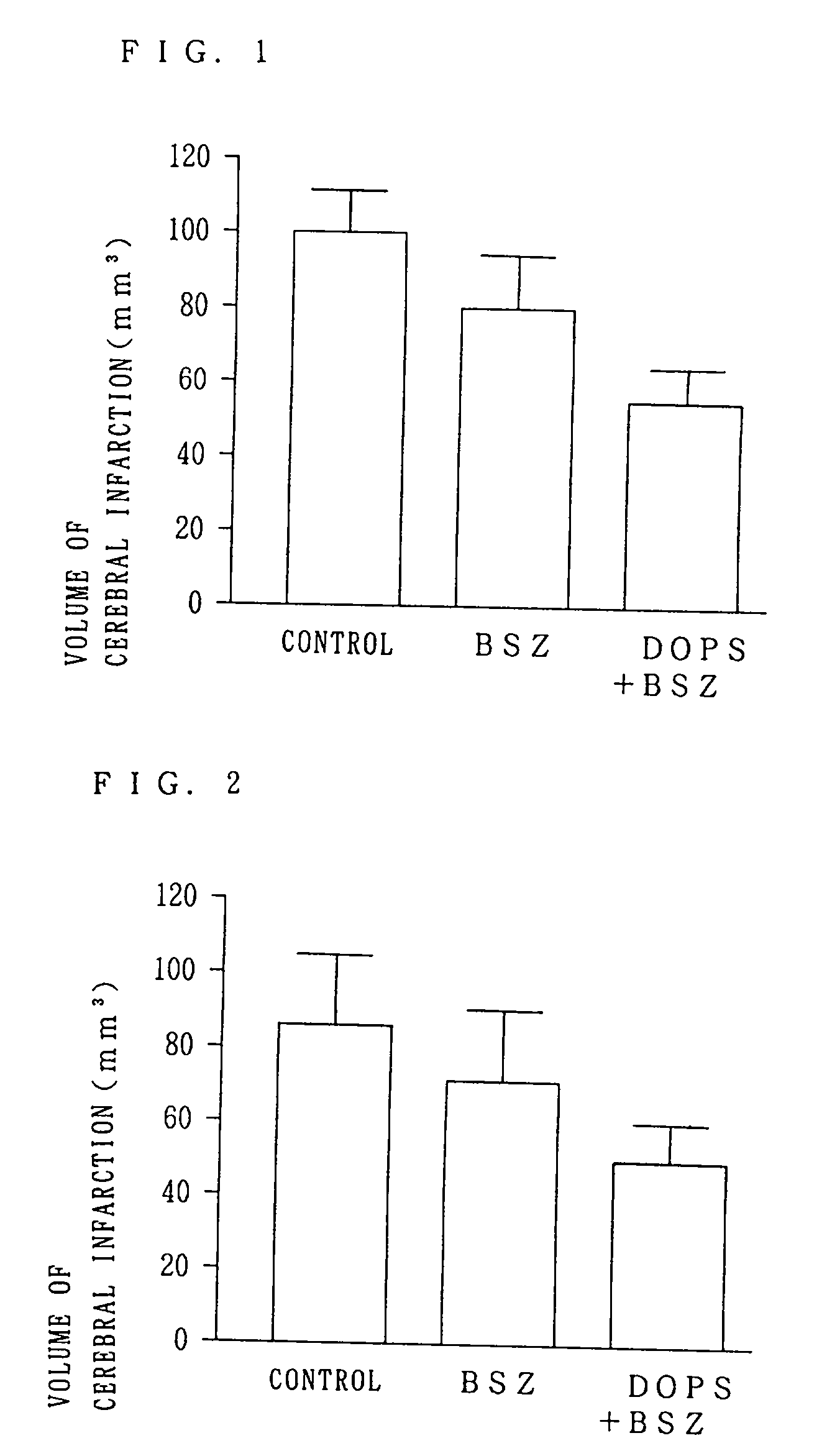 Method for preventing and treating at a superacute phase, against neurological deficits or neuronal death in brain ischemia and pathological conditions