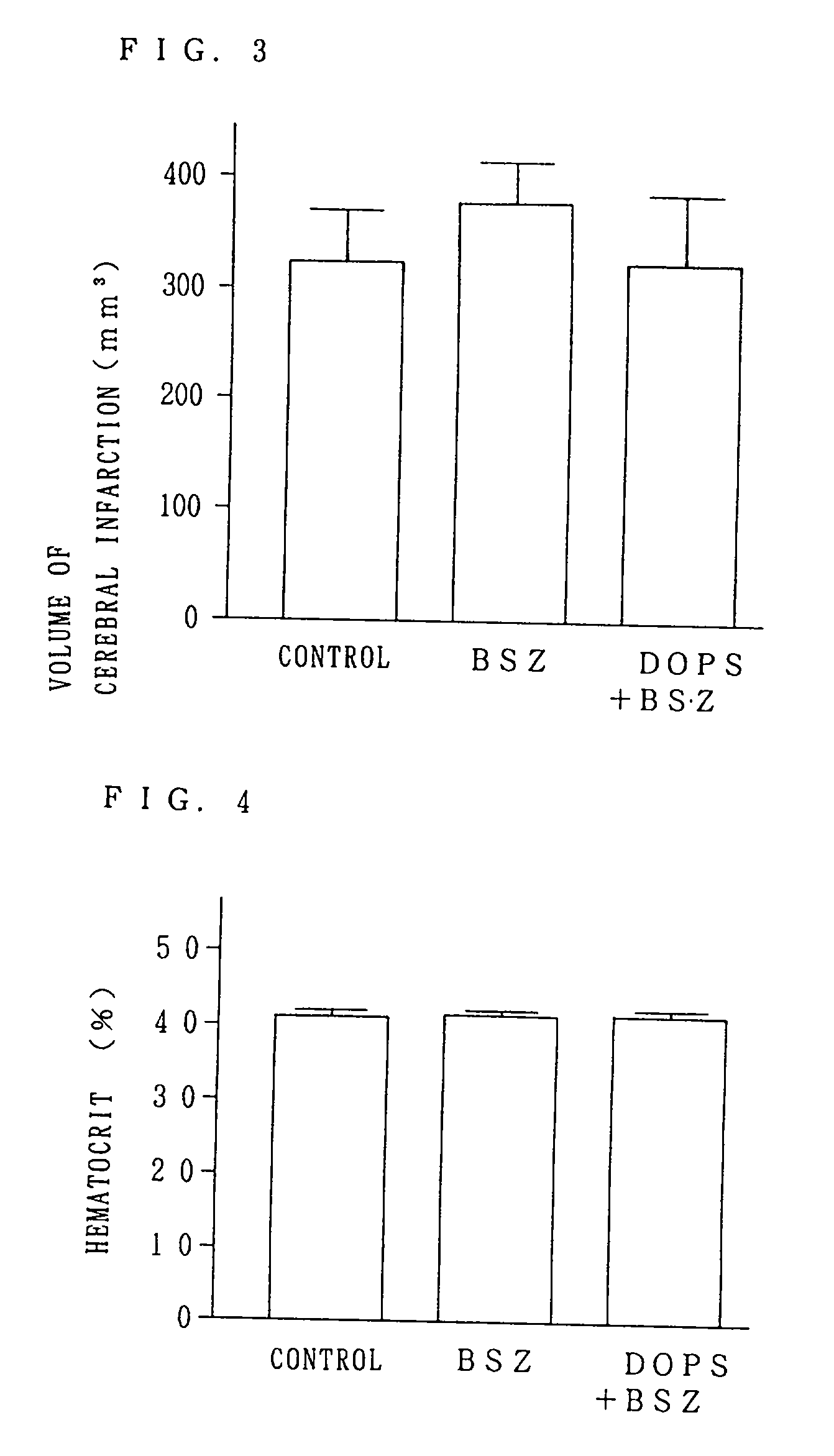 Method for preventing and treating at a superacute phase, against neurological deficits or neuronal death in brain ischemia and pathological conditions