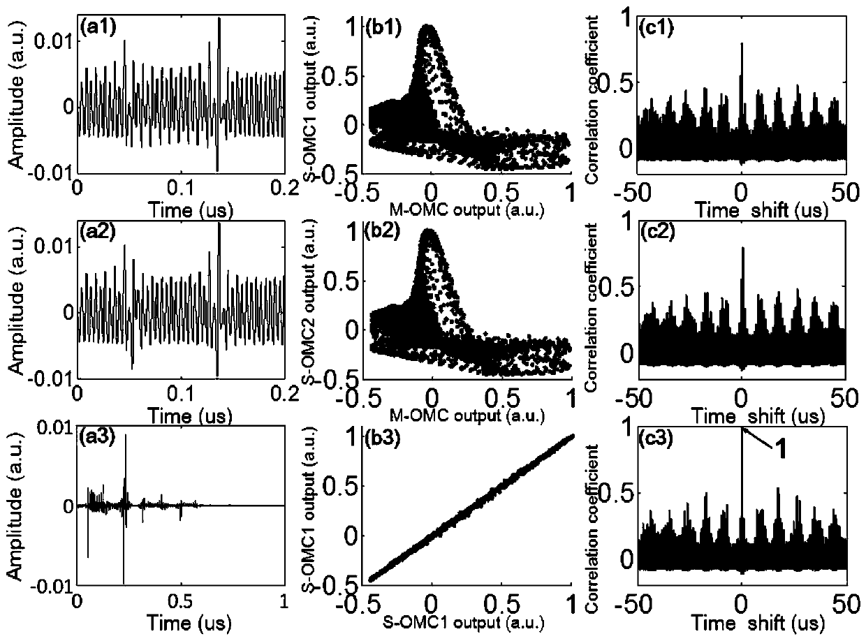 A bidirectional long-distance secure communication system based on silicon photon chaotic synchronization