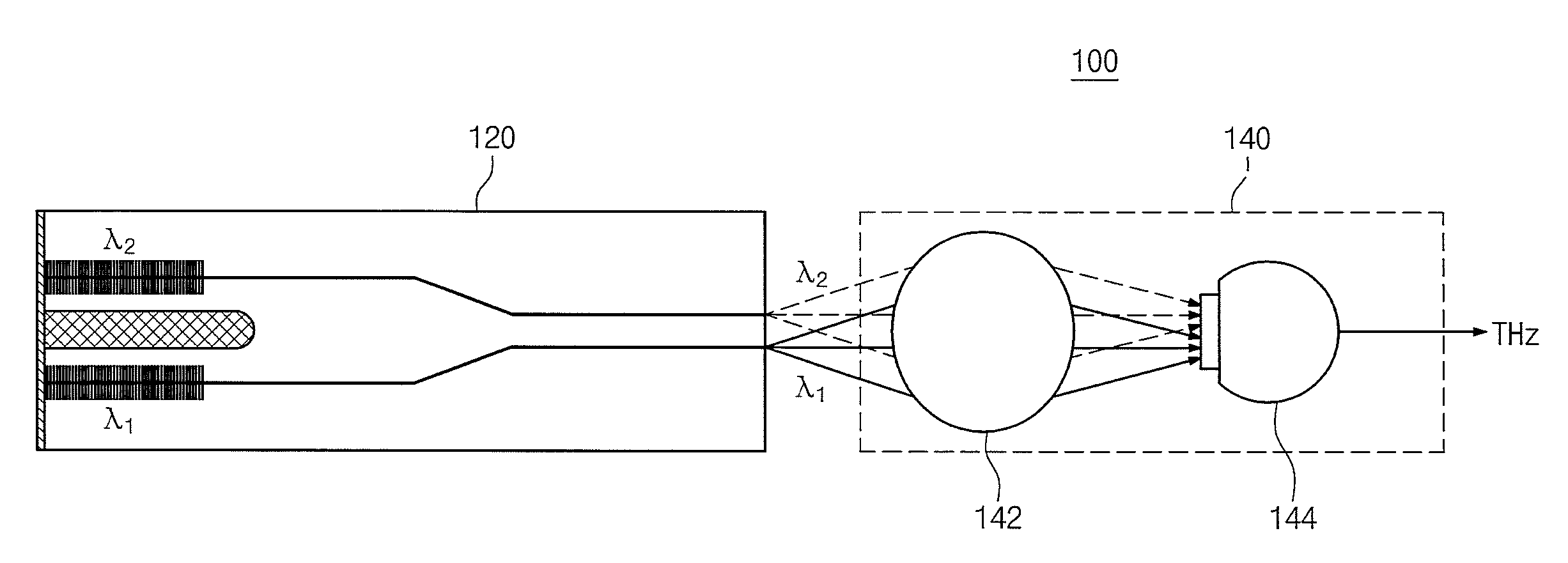 Frequency tunable terahertz transceivers and method of manufacturing dual wavelength laser