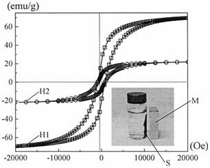 Preparation method of cerium dioxide-zinc oxide-bismuth oxyhalide-cobalt ferrite magnetic visible-light-induced photocatalyst