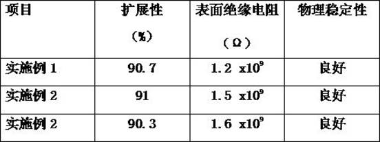 A kind of anti-oxidation flux for metal material welding