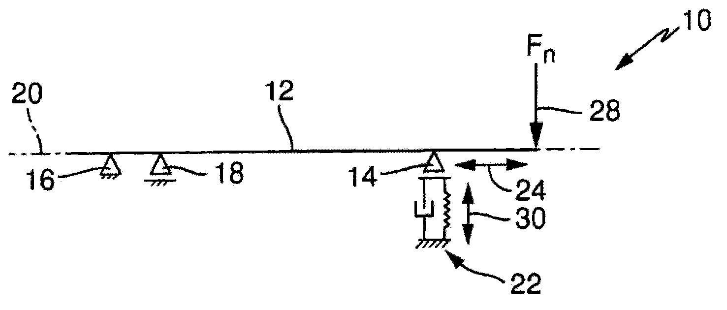 Arrangement for component test stand