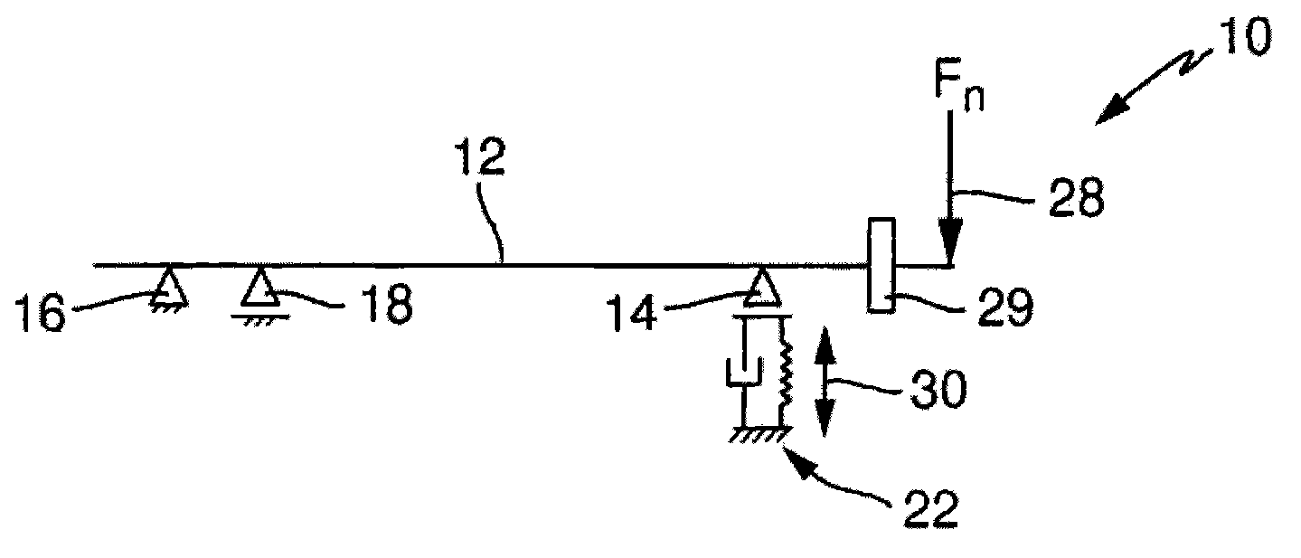 Arrangement for component test stand