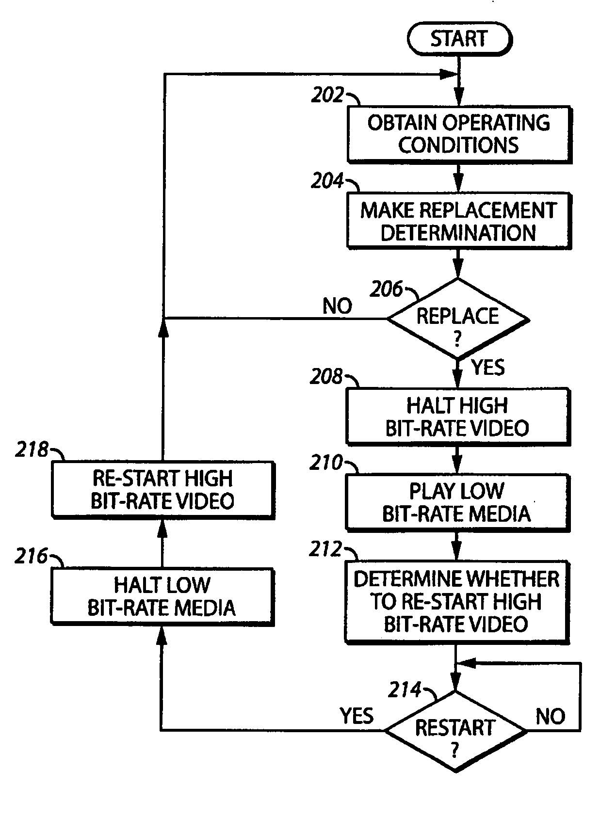 System and method for improving the capacity of a network