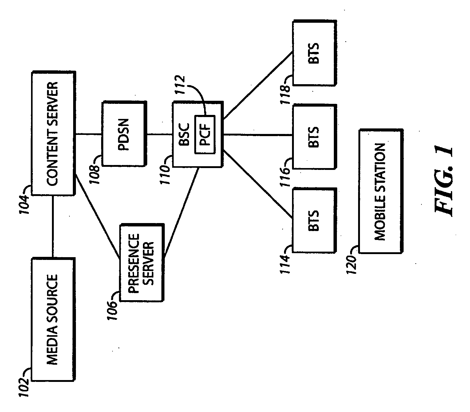System and method for improving the capacity of a network