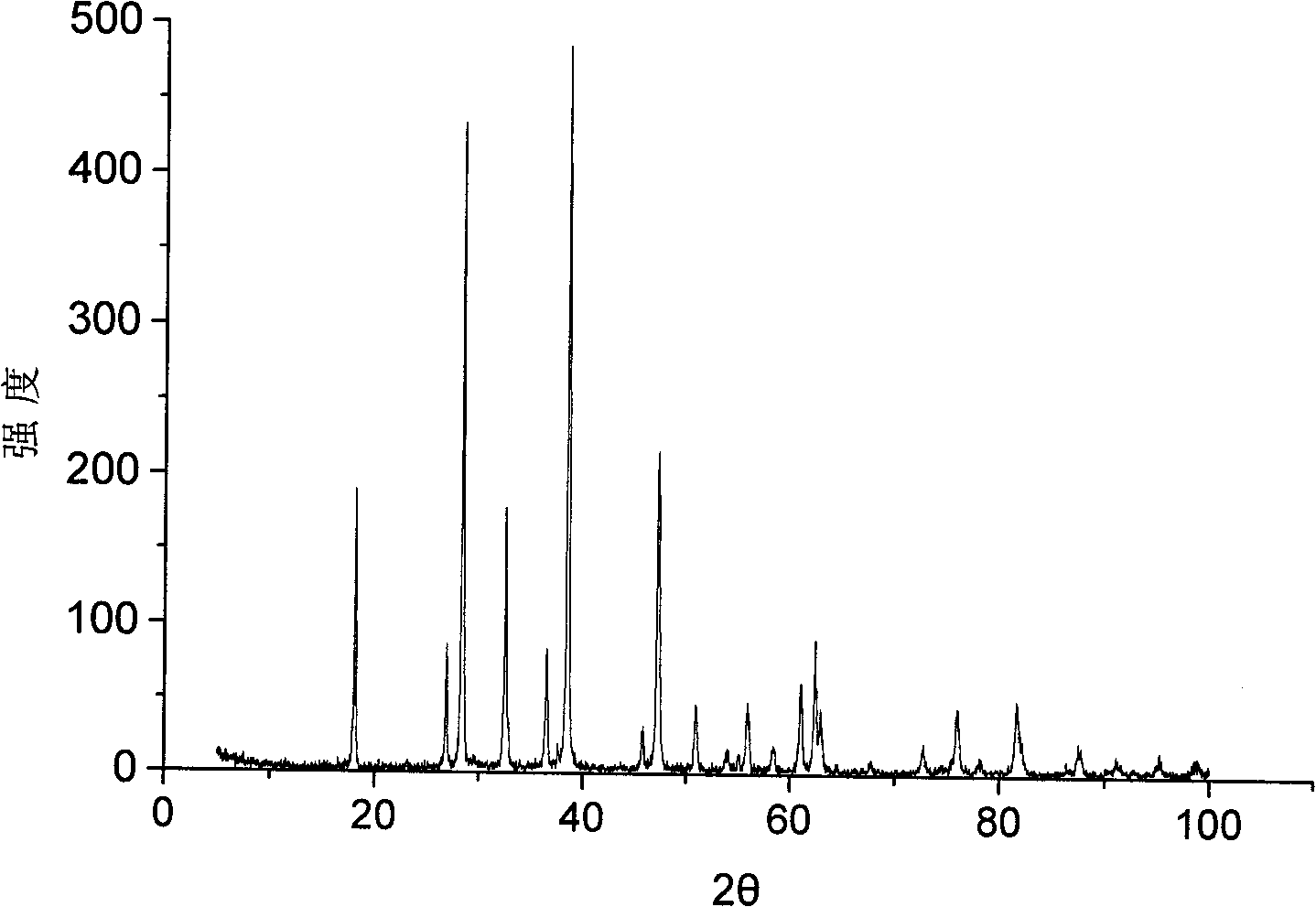 Method for combined production of ammonia and basic calcium chloride by decomposing ammonium chloride