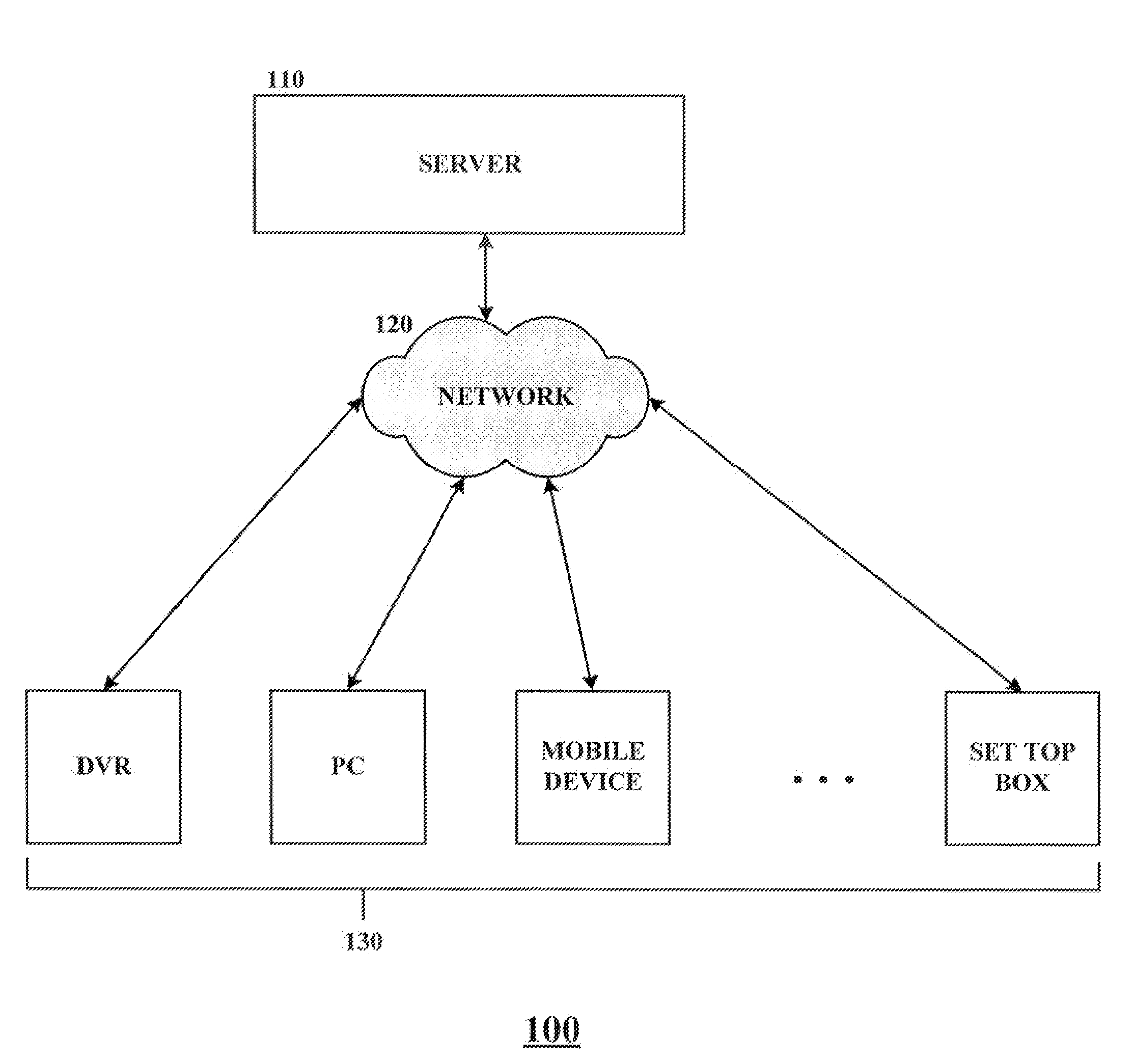 System and method for implementing an ad management system for an extensible media player
