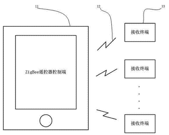 Own coding household electrical appliance control system based on ZigBee and realization method thereof