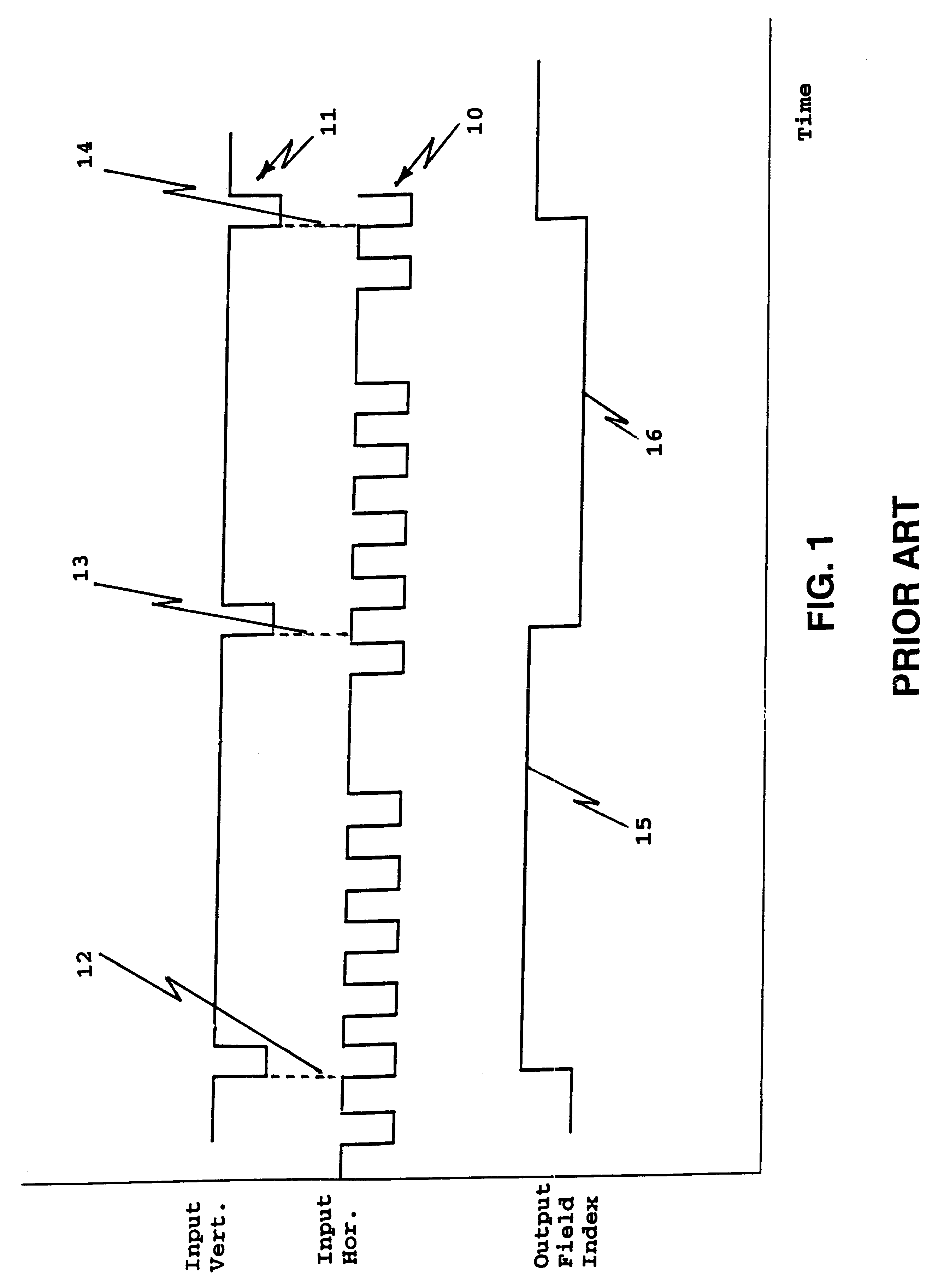 Field synchronization system and technique