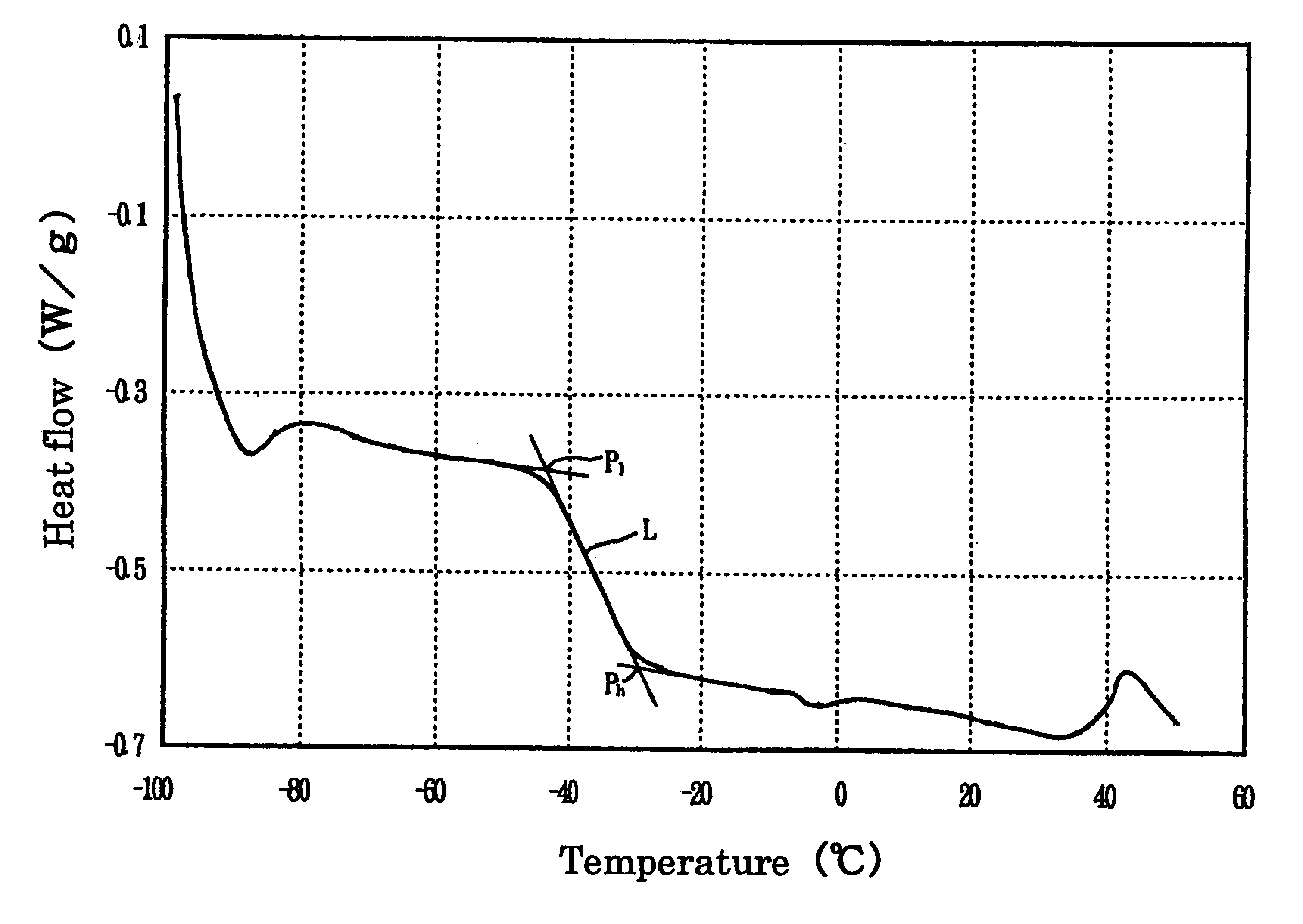 Conjugated diene-based rubber and method of producing the same, oil extended rubber and rubber composition containing the same